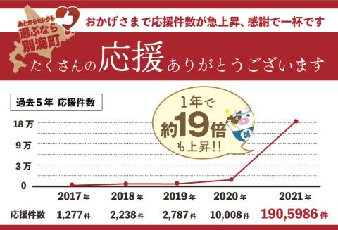 【ANA限定】【ゆっくり選べるカタログ】あとからセレクト【ふるさとギフト】寄附777,000円相当 あとから選べる！ ギフト いくら ほたて 海鮮 牛肉 別海町【be146-0856-2】