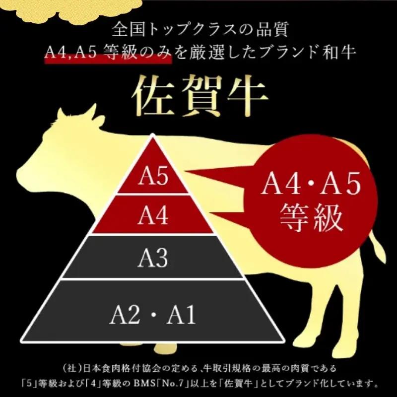 佐賀牛A5～A4等級赤身のもも肉 焼肉用 400g BBQや焼肉に最適！牛肉 バーベキュー ギフト