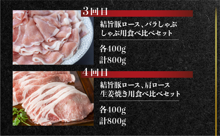 定期便6回 結旨豚食べつくし 6か月 バラ ブロック ロース 肩ロース とんかつ用 生姜焼き用 しゃぶしゃぶ 焼肉 焼き肉 切り落とし モモ 国産 白川村産 真空パック 小分け 焼肉 ブランド豚 ゆい