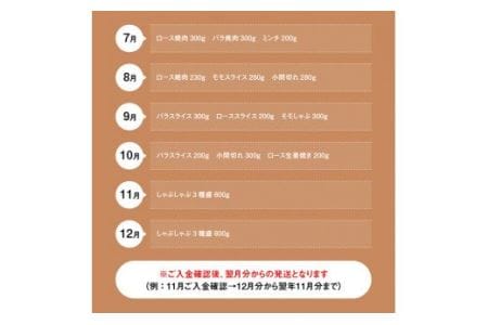 【定期便】宮崎の放牧豚 豚肉定期便A 12ヶ月定期便【 肉 豚肉 国産豚肉 九州産豚肉 宮崎県産豚肉 豚しゃぶ 焼肉 とんかつ ステーキ 全12回豚肉 豚肉定期便 】