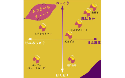 【訳あり】 冷凍 焼きいも 2kg 2kg