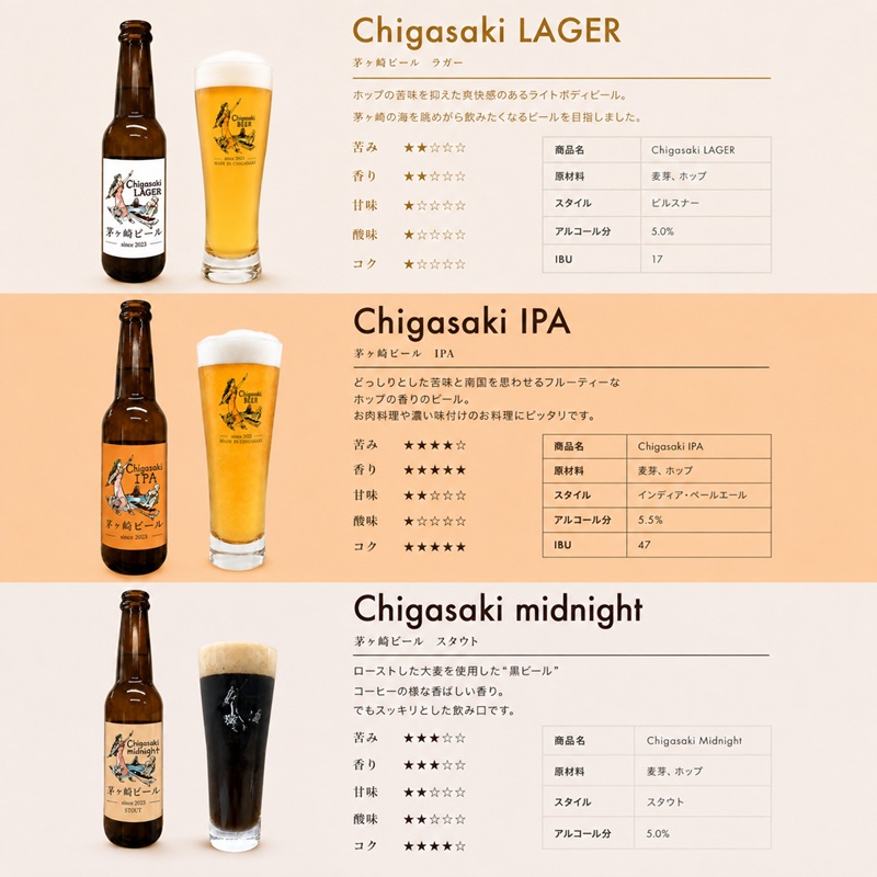 茅ヶ崎ビール アソート 6本セット　【お酒　ビール　クラ