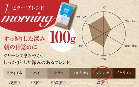 【全3回定期便】 【豆タイプ】クリーンな深煎り ＜スペシャルティコーヒー＞ 400ｇセット【イヌイットコーヒーロースター】[ASAB019]