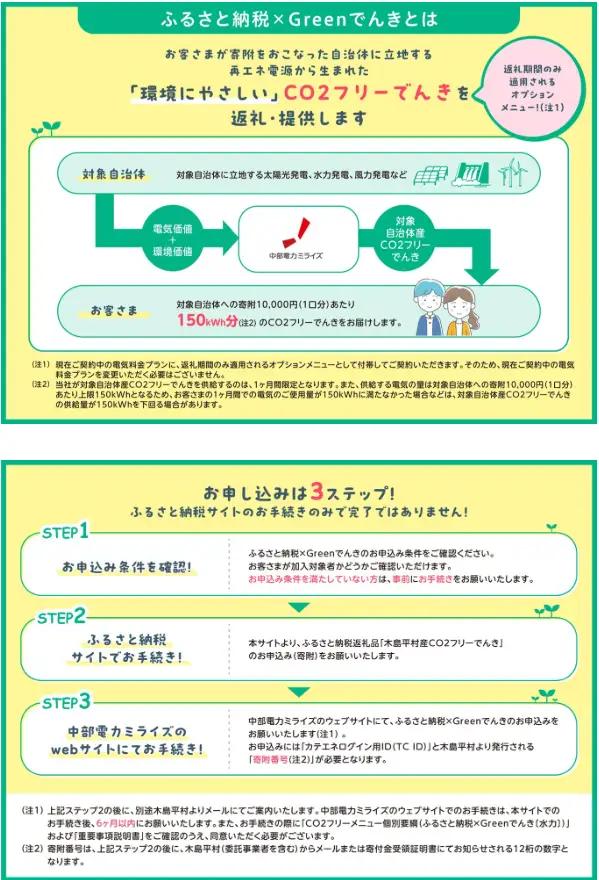 【7/21以降 受付一時停止】木島平村産CO2フリーでんき 50,000 円コース（注：お申込み前に申込条件を必ずご確認ください） | 中部電力ミライズ 電気 長野県 木島平村