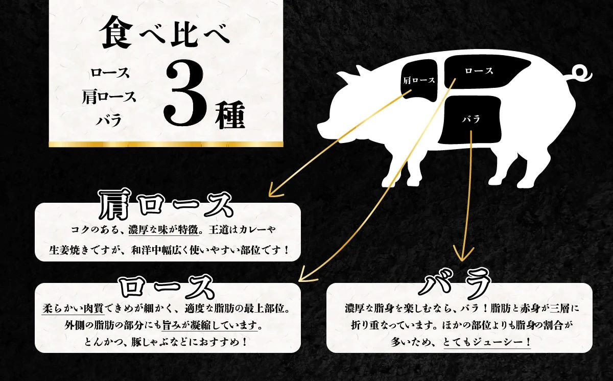 飯塚畜産 自社 ブランド豚 3部位 食べ比べ 計 1kg ( ロース 310g / 肩ロース 330g / バラ 360g ) 通常 スライス 3mm 【 茨城 下妻 国産 豚肉 銘柄豚 生姜焼き 切