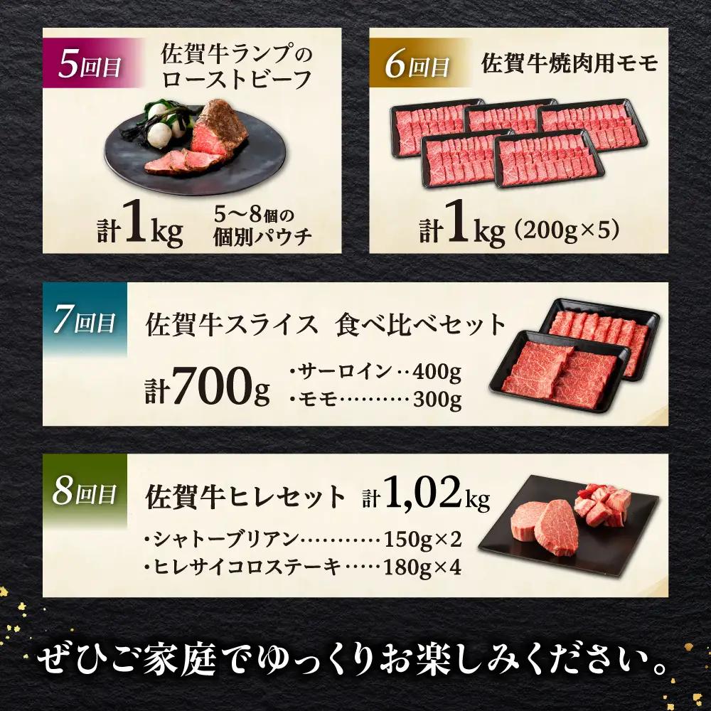 【8回定期便】佐賀牛プレミアム定期便（寄附金額 50万円コース）/ナチュラルフーズ[UBH127]
