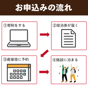 体験付き宿泊券 選べる体験 バーベキュー コーヒー豆焙煎体験 郷土料理作り体験 素泊まり 1泊 1名様分 利用券 チケット BBQ 宿泊券 旅館 ホテル Hotel stay 宿泊 旅行 観光 tri