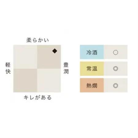 一ノ蔵　無鑑査本醸造 甘口　1800ml　1本_酒・アルコール  日本酒 sake サケ_【1503050】