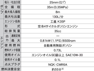 エンジンポンプ SEV-25FZR 口径25ミリ ハイデルスポンプ ミニ4サイクル 8m洗浄ホース付き 自在フランジ・ベース付き [0894]