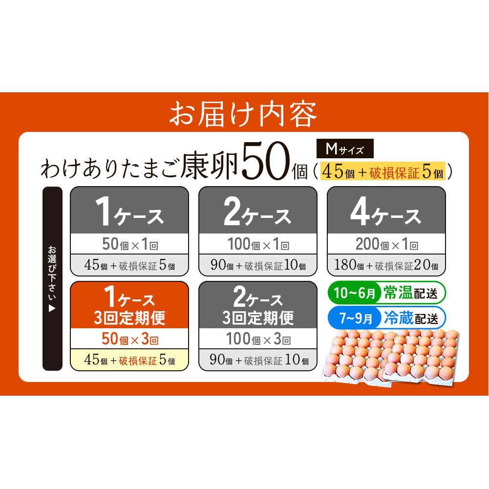 【3回定期便】卵【わけあり】霧島山麓育ち こだわり卵 康卵 Mサイズ 計 50個（45個 + 割れ保証 5個）たまご 玉子 タマゴ 卵焼き 玉子焼き たまご焼き 生卵 鶏卵 たまごかけごはん 国産 九