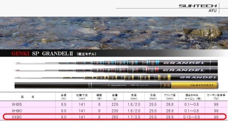 723-1【日本製・鮎竿限定モデル】サンテック　GENKI SP GRANDELⅡ XX 90 