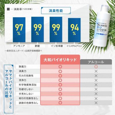 ふるさと納税 曽爾村 除菌・消臭液 大和バイオリキッド(詰め替えセット) |  | 03