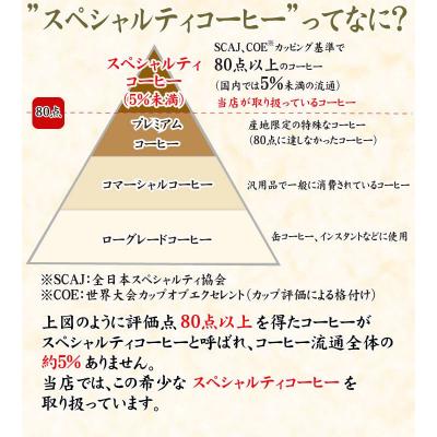 ふるさと納税 下関市 スペシャルティ コーヒー豆 定期便 200g×3回 EW131 |  | 02