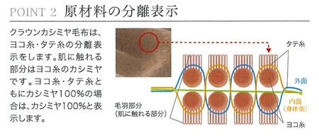 『ロマンスクラウン』 カシミヤ100%毛布（毛羽部分） ベージュ ダブル　30207114