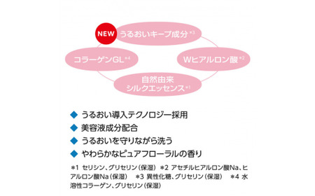 センカ パーフェクトホイップ コラーゲンin 120g 4個 | 美容 洗顔