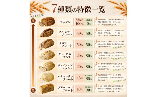 パン ドイツ国家認定 製パンマイスター が作る7種の本格ドイツパンセット | パン ぱん ドイツパン どいつぱん ハードパン はーどぱん ハード系 ドイツパン ライ麦パン 低GI パン 高級パン 健康