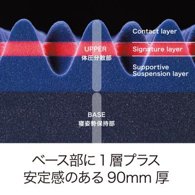 ふるさと納税 近江八幡市 西川のAiR03マットレス/ハード　シングルサイズ　AI5010　HRB5801102802 |  | 02