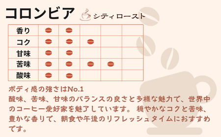 コーヒー コロンビア 約400g 粉 珈琲 ティピカ