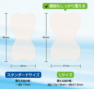 手荒れ 対策 絆創膏 セット 指先 スペシャル[ 水仕事 家事 防水 透明 傷 ]