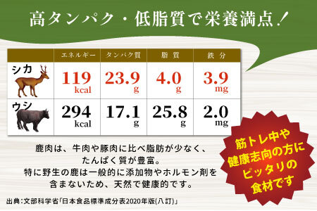 鹿肉 スネ肉ブロック 1kg 鹿 シカ肉 スネ スネ肉 ブロック ブロック肉 ジビエ ジビエ料理 -113