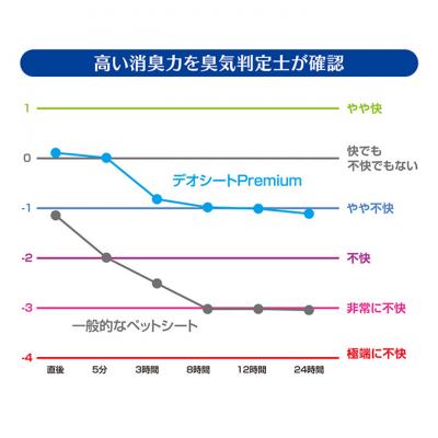 ふるさと納税 名張市 デオシートPREMIUM12時間超消臭&超吸収ワイド42枚×4[53940002] |  | 03
