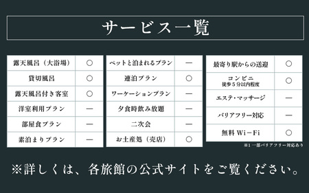 あわら温泉 宿泊利用券 30,000円分 ／ 宿泊券 利用券 旅館 ホテル チケット ペア 観光 旅行 源泉 大浴場 露天風呂 [aw013-j003]