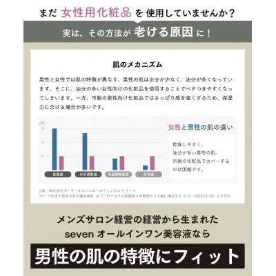 ふるさと納税 山梨県 メンズ専用化粧品『男時間(R)』seven オールインワン美容液　50g |  | 02