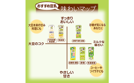 【定期便12回】【合計1000ml×18本】調製豆乳1000ml ／ 飲料 キッコーマン 健康 大豆 調整豆乳 栄養 大豆たんぱく タンパク質 パック 定期便  茨城県 五霞町【価格改定】