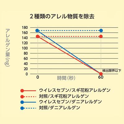 ふるさと納税 岸和田市 《500mLポンプ×3本》除菌・ ウイルス対策に!次亜塩素酸水ウイレスセブン【日本製】 消臭 低刺激 |  | 03