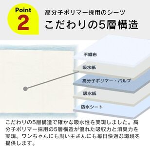 ペットシーツ スリムタイプ（レギュラーハーフ）160枚×6袋セット _ スリムタイプ セット内容 レギュラーハーフ 160枚入×6袋 犬用 かさばらない 薄型タイプ 愛犬 犬 日用品 消耗品 ペット用