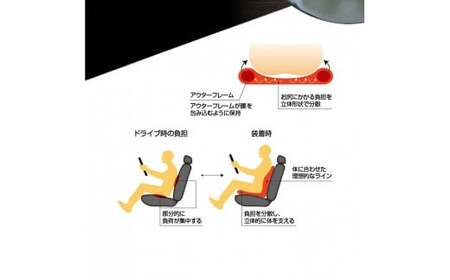 自動車用シートクッション リバースポルト_レッド【G0056】