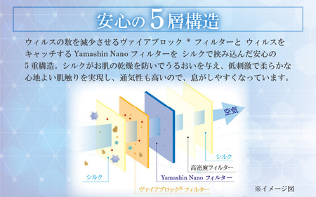 N95級ウイルス捕集率 ナノ×シルクマスク 5層構造 Mサイズ １枚【濃グレー】[A-9848_01]