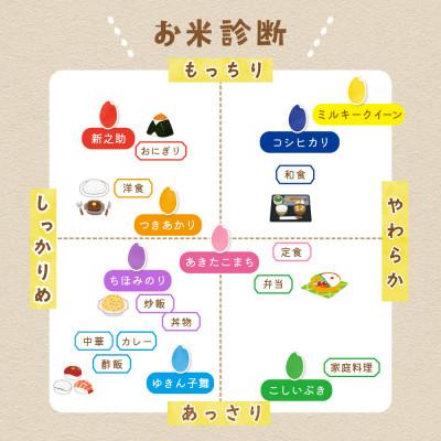 ふるさと納税 佐渡市 佐渡島産ゆきん子舞 白米20kg(5kg×4袋) 【令和7年産】〜栽培期間中農薬5割減〜 |  | 03