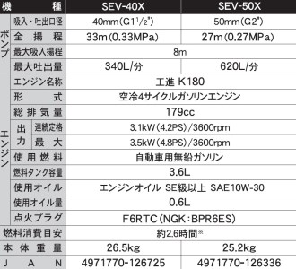 エンジンポンプ SEV-40X 口径40ミリ ハイデルスポンプ 4サイクル [0849]