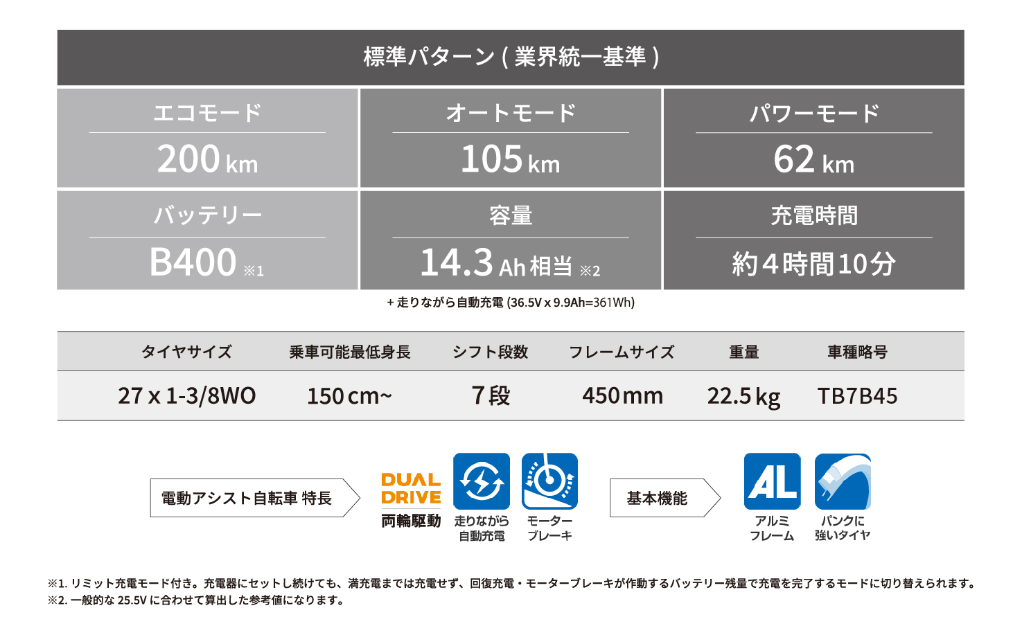 ブリヂストン TB1e(ティービーワンe) 電動自転車 27インチ ランドベージュ | 電動自転車 自転車 サイクリング おしゃれ 通勤 通学 電動 チャリンコ ブリジストン  埼玉県 上尾市