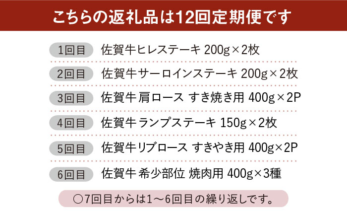 【希少部位ヒレ含む！】贅沢佐賀牛12回定期便 シルバーコース＜総量7.8kg！＞【ミートフーズ華松】 [FAY039]