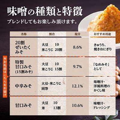 ふるさと納税 小諸市 信州みそ特製甘口・中辛各2kg詰め合わせ4kg箱詰 |  | 02