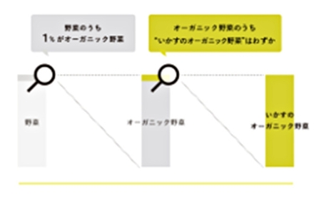 いかす有機トマトジュース（6本入り） トマトジュース 野菜飲料 野菜ジュース 有機 アイコ ミニトマト 甘み 酸味 飲みごたえ 贅沢な味わい 