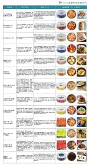 ［1301］▼備えを贈る。家庭用備蓄ギフト：グルメ缶詰バラエティー36缶セット