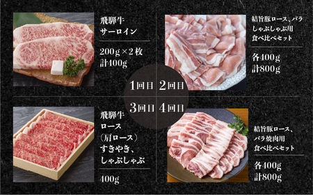 《定期便12回》飛騨牛＆結旨豚　食べきりタイプ スペシャル定期便 12か月 1年間 焼肉 サーロイン ロース モモ すき焼き しゃぶしゃぶ 牛肉 豚肉 国産 焼き肉 赤身 A4 A5 豚肉 バラ ブラ