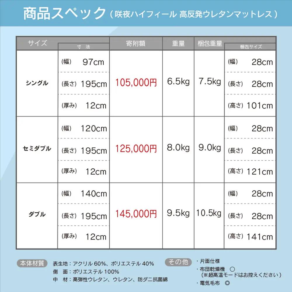 マットレス セミダブル 咲夜ハイフィール2 源ベッド 高反発ウレタンマットレス 薄型 日本製 軽量 3層構造 反発弾性60％ 超高密度48D 防ダニ 防菌加工 コンパクト梱包 佐川急便対応_CH041