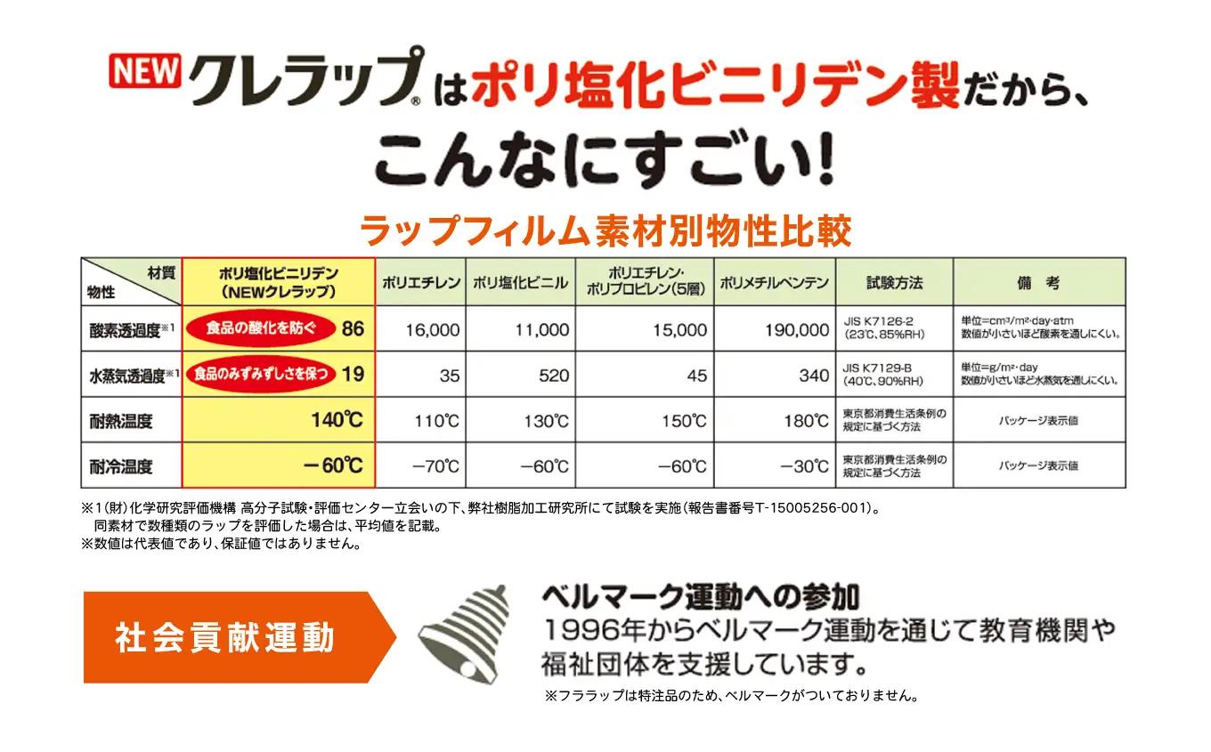ラップ クレラップ レギュラー50m 4本 ZF001-4s