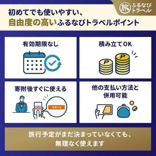 【旅行支援・宿泊無期限】旅行ポイント那須塩原市ふるなびトラベルポイント