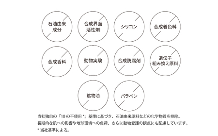ALWAYS NEW BALM（35g×３個）Kruhi巾着セット VW-2｜バーム ホホバ種子脂 ミツロウ スキンケア 乾燥対策 保湿 ヘアケア ギフト 美容商品 化粧品 練り香水 サステナブルコス