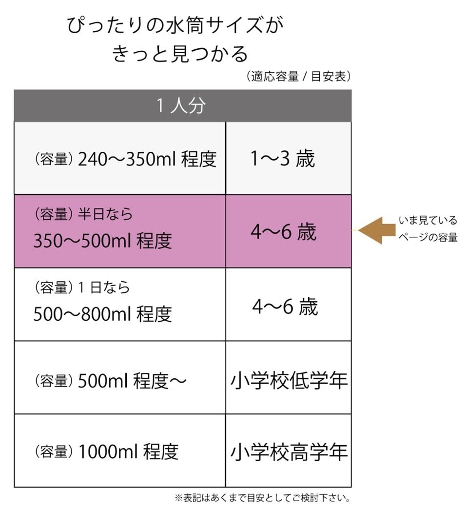 水筒サイズの目安