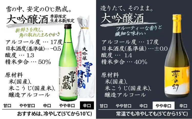 生産本数限定酒入り北鹿飲み比べ6本セット （夢の幻、雪中貯蔵入り）　190P4002【筒井商店】