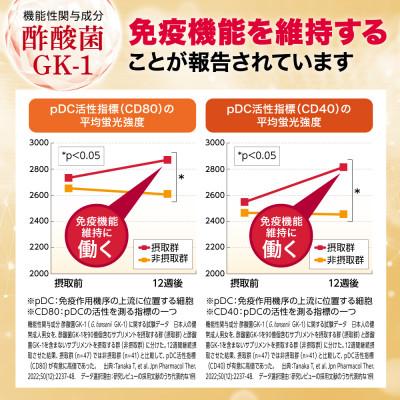 ふるさと納税 静岡市 BIOVITAL(ビオバイタル) 免疫ケア サプリメント 機能性表示食品 3袋(約3ヶ月分) |  | 03