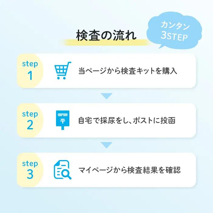 がん検査キット エヌノーズ 2人分セット割 がんのリスク早期発見サービス 線虫N-NOSE セット 2人×検査1回分