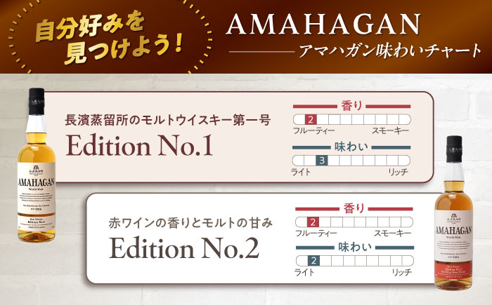 長濱蒸溜所 AMAHAGAN WorldMalt Edition No.2アマハガン ウイスキー 洋酒 ハイボール モルト