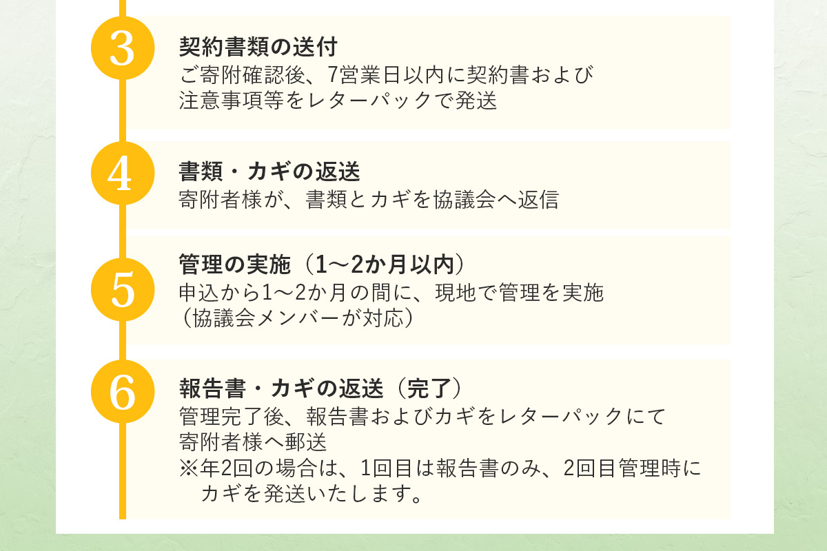 那賀町空き家管理サービス(年1回)【徳島県 那賀町 空き家 空き家管理 管理 代行 代行サービス 家 実家 住宅 留守番 見守り 空家管理 不在宅 防犯対策】NC-1 年1回